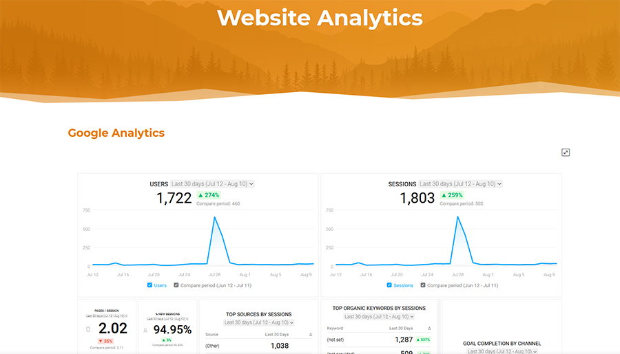 Website Analytics