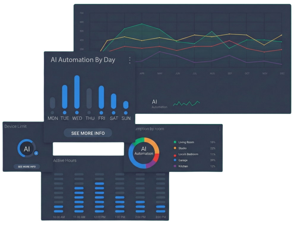 AI Automation Dashboard For WordPress
